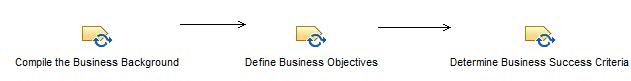 Activity diagram: Determine Business Objectives